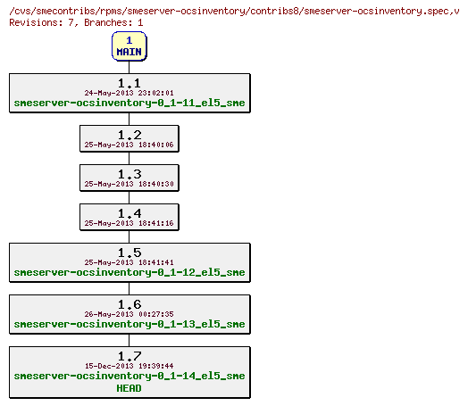 Revisions of rpms/smeserver-ocsinventory/contribs8/smeserver-ocsinventory.spec