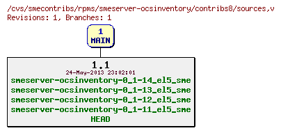 Revisions of rpms/smeserver-ocsinventory/contribs8/sources