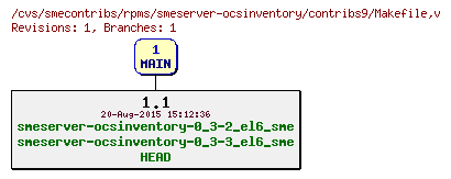 Revisions of rpms/smeserver-ocsinventory/contribs9/Makefile