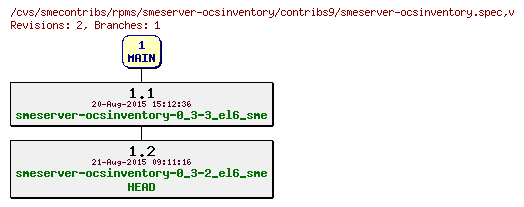 Revisions of rpms/smeserver-ocsinventory/contribs9/smeserver-ocsinventory.spec