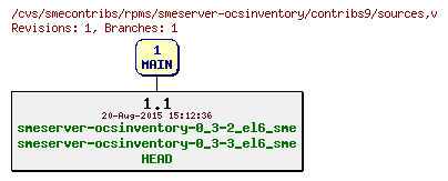 Revisions of rpms/smeserver-ocsinventory/contribs9/sources