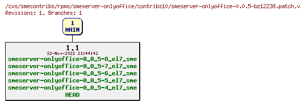 Revisions of rpms/smeserver-onlyoffice/contribs10/smeserver-onlyoffice-0.0.5-bz12238.patch