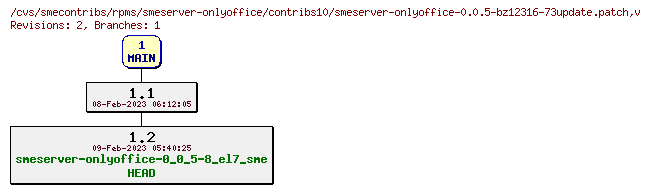 Revisions of rpms/smeserver-onlyoffice/contribs10/smeserver-onlyoffice-0.0.5-bz12316-73update.patch
