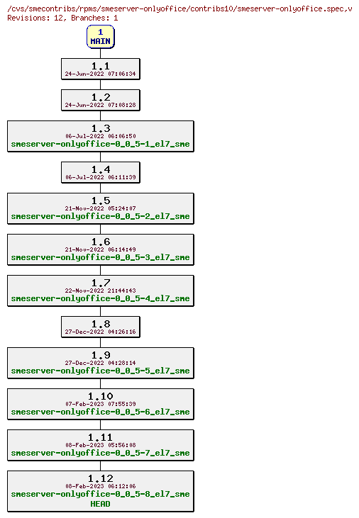 Revisions of rpms/smeserver-onlyoffice/contribs10/smeserver-onlyoffice.spec