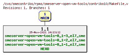 Revisions of rpms/smeserver-open-vm-tools/contribs10/Makefile