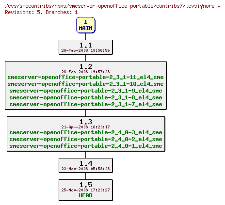 Revisions of rpms/smeserver-openoffice-portable/contribs7/.cvsignore