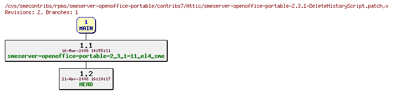 Revisions of rpms/smeserver-openoffice-portable/contribs7/smeserver-openoffice-portable-2.3.1-DeleteHistoryScript.patch