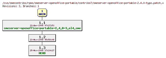 Revisions of rpms/smeserver-openoffice-portable/contribs7/smeserver-openoffice-portable-2.4.0-typo.patch