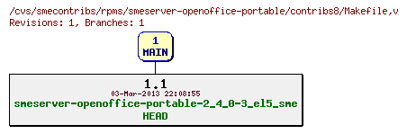 Revisions of rpms/smeserver-openoffice-portable/contribs8/Makefile