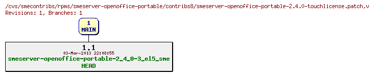 Revisions of rpms/smeserver-openoffice-portable/contribs8/smeserver-openoffice-portable-2.4.0-touchlicense.patch