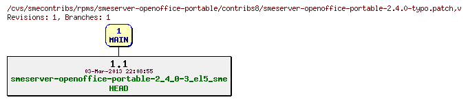 Revisions of rpms/smeserver-openoffice-portable/contribs8/smeserver-openoffice-portable-2.4.0-typo.patch