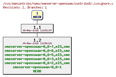 Revisions of rpms/smeserver-openswan/contribs8/.cvsignore