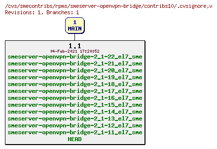 Revisions of rpms/smeserver-openvpn-bridge/contribs10/.cvsignore