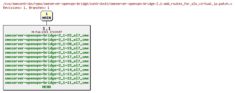 Revisions of rpms/smeserver-openvpn-bridge/contribs10/smeserver-openvpn-bridge-2.1-add_routes_for_s2s_virtual_ip.patch
