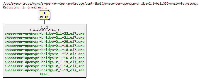 Revisions of rpms/smeserver-openvpn-bridge/contribs10/smeserver-openvpn-bridge-2.1-bz11335-sme10bis.patch