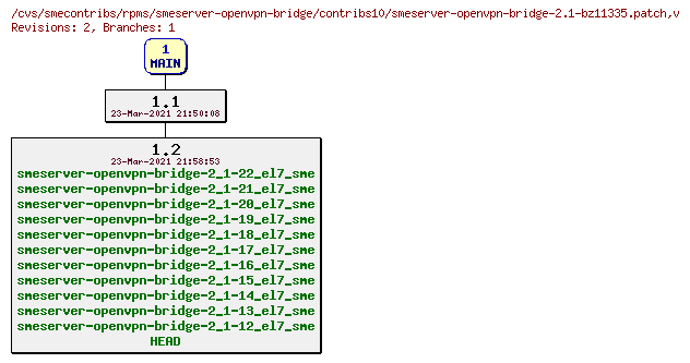 Revisions of rpms/smeserver-openvpn-bridge/contribs10/smeserver-openvpn-bridge-2.1-bz11335.patch