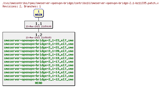 Revisions of rpms/smeserver-openvpn-bridge/contribs10/smeserver-openvpn-bridge-2.1-bz11335.patch