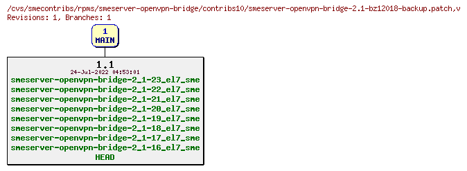 Revisions of rpms/smeserver-openvpn-bridge/contribs10/smeserver-openvpn-bridge-2.1-bz12018-backup.patch