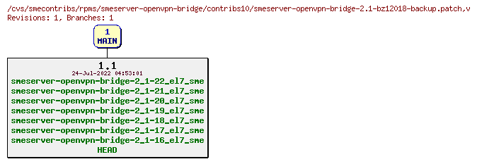 Revisions of rpms/smeserver-openvpn-bridge/contribs10/smeserver-openvpn-bridge-2.1-bz12018-backup.patch