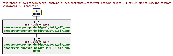 Revisions of rpms/smeserver-openvpn-bridge/contribs10/smeserver-openvpn-bridge-2.1-bz1224-bz6155-logging.patch