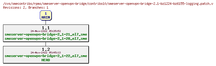Revisions of rpms/smeserver-openvpn-bridge/contribs10/smeserver-openvpn-bridge-2.1-bz1224-bz6155-logging.patch