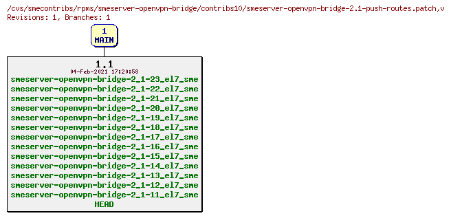 Revisions of rpms/smeserver-openvpn-bridge/contribs10/smeserver-openvpn-bridge-2.1-push-routes.patch