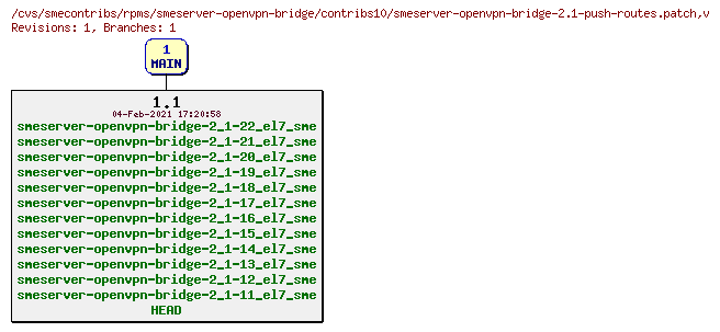 Revisions of rpms/smeserver-openvpn-bridge/contribs10/smeserver-openvpn-bridge-2.1-push-routes.patch