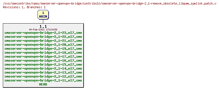 Revisions of rpms/smeserver-openvpn-bridge/contribs10/smeserver-openvpn-bridge-2.1-remove_obsolete_libpam_symlink.patch