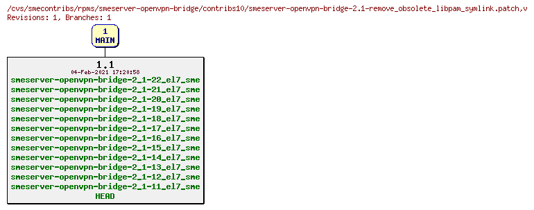 Revisions of rpms/smeserver-openvpn-bridge/contribs10/smeserver-openvpn-bridge-2.1-remove_obsolete_libpam_symlink.patch