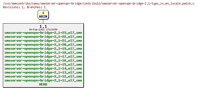 Revisions of rpms/smeserver-openvpn-bridge/contribs10/smeserver-openvpn-bridge-2.1-typo_in_en_locale.patch