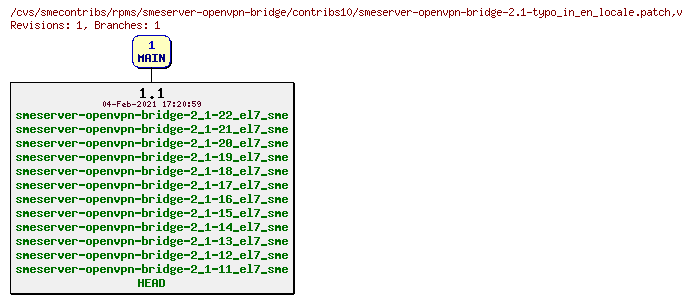 Revisions of rpms/smeserver-openvpn-bridge/contribs10/smeserver-openvpn-bridge-2.1-typo_in_en_locale.patch