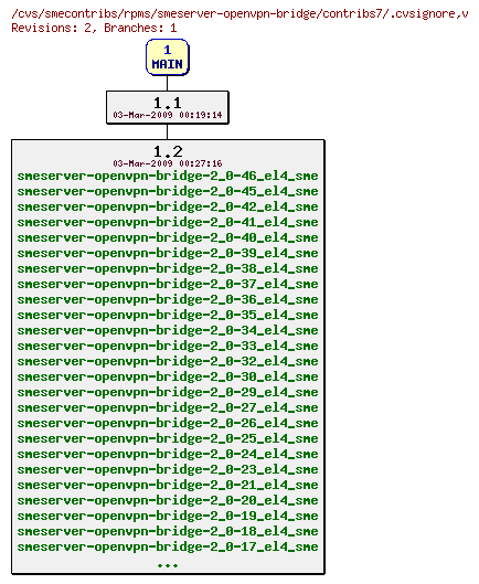 Revisions of rpms/smeserver-openvpn-bridge/contribs7/.cvsignore