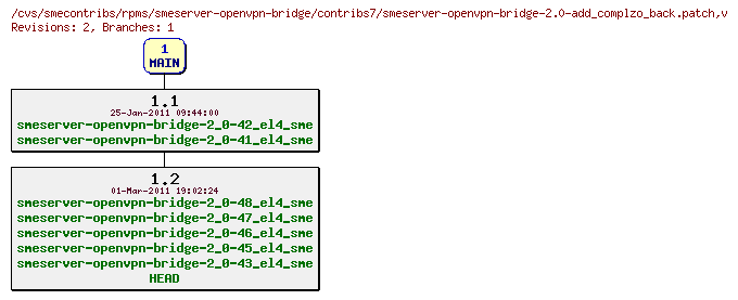 Revisions of rpms/smeserver-openvpn-bridge/contribs7/smeserver-openvpn-bridge-2.0-add_complzo_back.patch