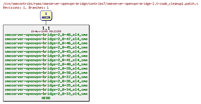 Revisions of rpms/smeserver-openvpn-bridge/contribs7/smeserver-openvpn-bridge-2.0-code_cleanup1.patch