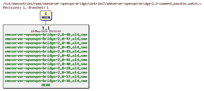 Revisions of rpms/smeserver-openvpn-bridge/contribs7/smeserver-openvpn-bridge-2.0-comment_passtos.patch