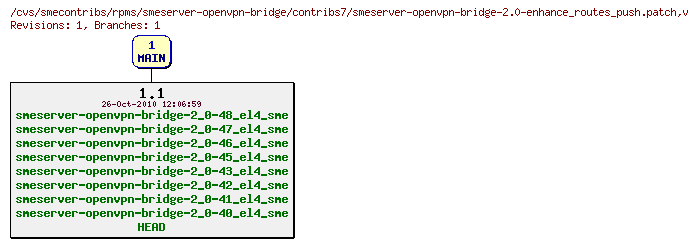 Revisions of rpms/smeserver-openvpn-bridge/contribs7/smeserver-openvpn-bridge-2.0-enhance_routes_push.patch