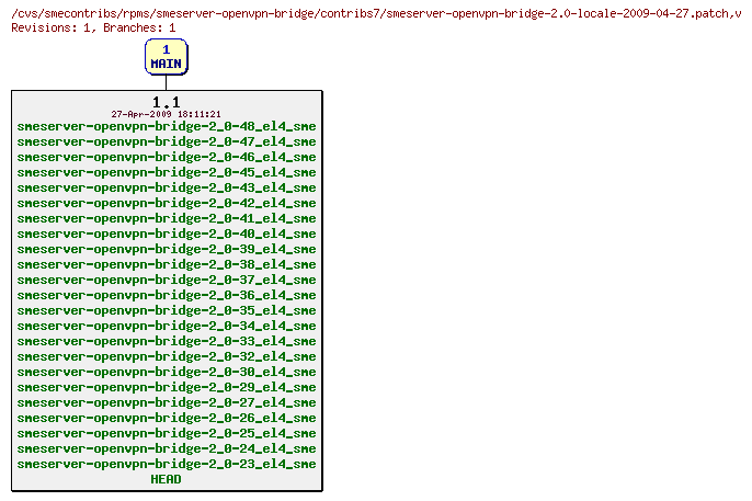 Revisions of rpms/smeserver-openvpn-bridge/contribs7/smeserver-openvpn-bridge-2.0-locale-2009-04-27.patch