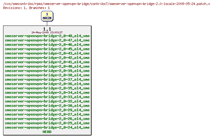 Revisions of rpms/smeserver-openvpn-bridge/contribs7/smeserver-openvpn-bridge-2.0-locale-2009-05-24.patch