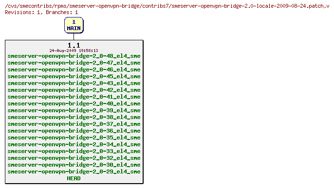 Revisions of rpms/smeserver-openvpn-bridge/contribs7/smeserver-openvpn-bridge-2.0-locale-2009-08-24.patch