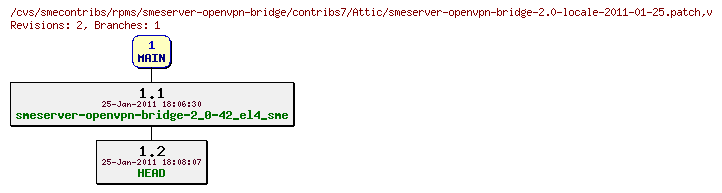 Revisions of rpms/smeserver-openvpn-bridge/contribs7/smeserver-openvpn-bridge-2.0-locale-2011-01-25.patch