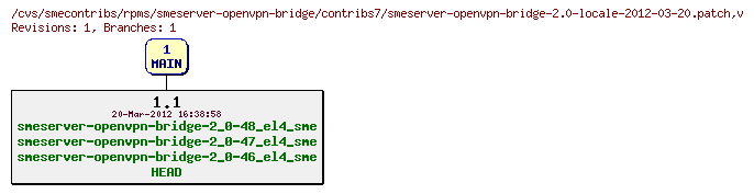 Revisions of rpms/smeserver-openvpn-bridge/contribs7/smeserver-openvpn-bridge-2.0-locale-2012-03-20.patch