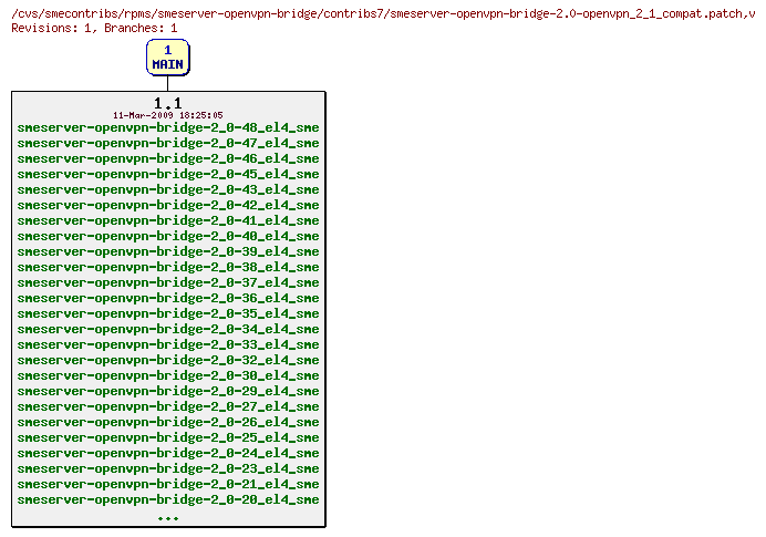 Revisions of rpms/smeserver-openvpn-bridge/contribs7/smeserver-openvpn-bridge-2.0-openvpn_2_1_compat.patch