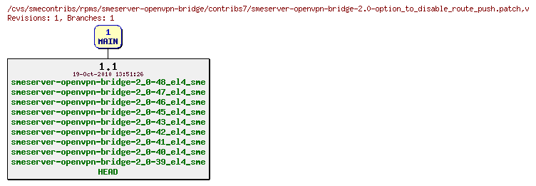 Revisions of rpms/smeserver-openvpn-bridge/contribs7/smeserver-openvpn-bridge-2.0-option_to_disable_route_push.patch