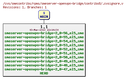 Revisions of rpms/smeserver-openvpn-bridge/contribs8/.cvsignore