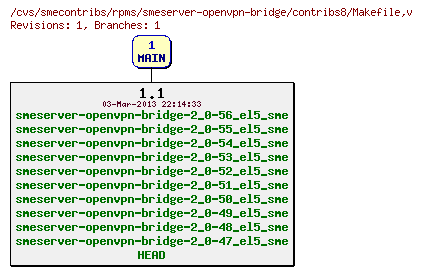 Revisions of rpms/smeserver-openvpn-bridge/contribs8/Makefile