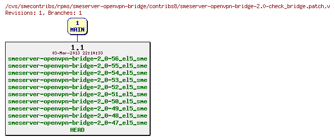 Revisions of rpms/smeserver-openvpn-bridge/contribs8/smeserver-openvpn-bridge-2.0-check_bridge.patch