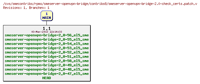 Revisions of rpms/smeserver-openvpn-bridge/contribs8/smeserver-openvpn-bridge-2.0-check_certs.patch