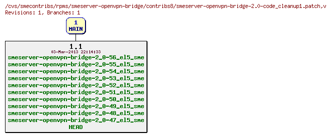 Revisions of rpms/smeserver-openvpn-bridge/contribs8/smeserver-openvpn-bridge-2.0-code_cleanup1.patch