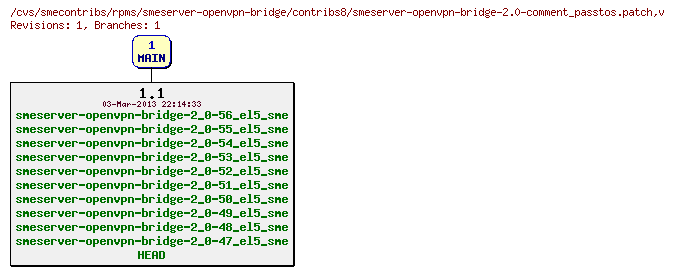 Revisions of rpms/smeserver-openvpn-bridge/contribs8/smeserver-openvpn-bridge-2.0-comment_passtos.patch