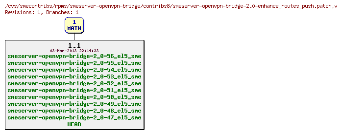 Revisions of rpms/smeserver-openvpn-bridge/contribs8/smeserver-openvpn-bridge-2.0-enhance_routes_push.patch